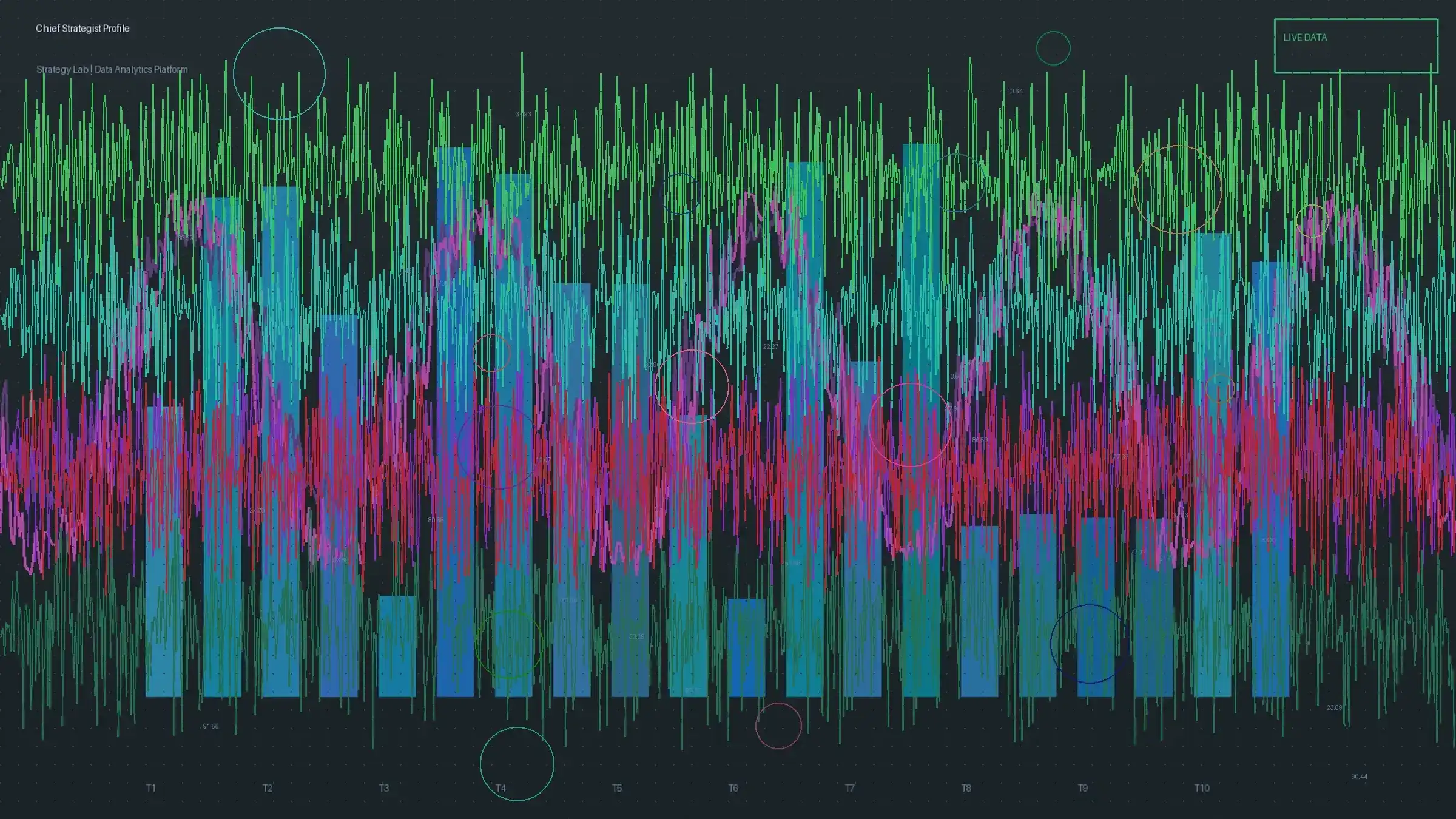 全民彩票首席策略师K线分析图表