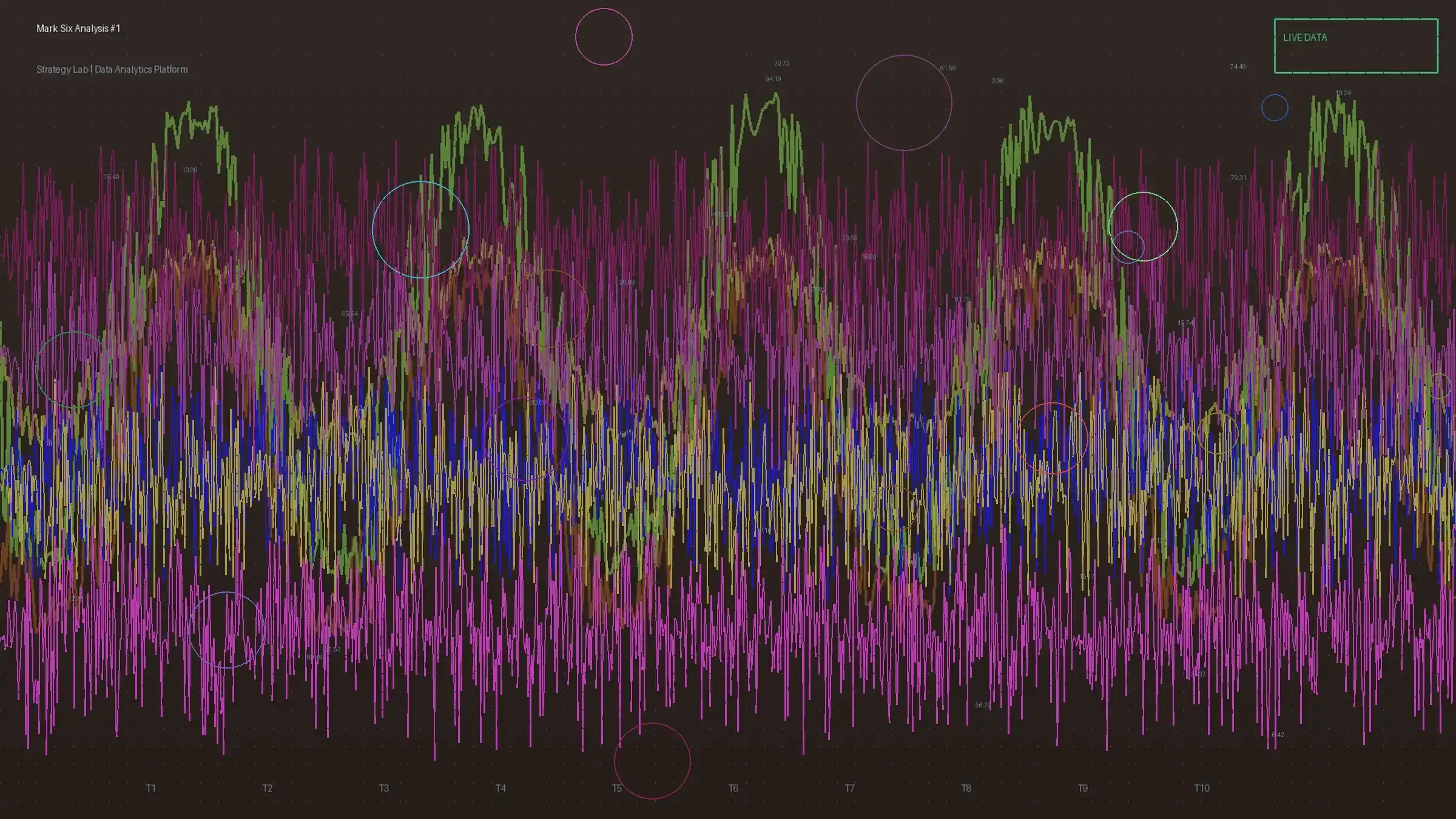 六合彩特码周期性分析
