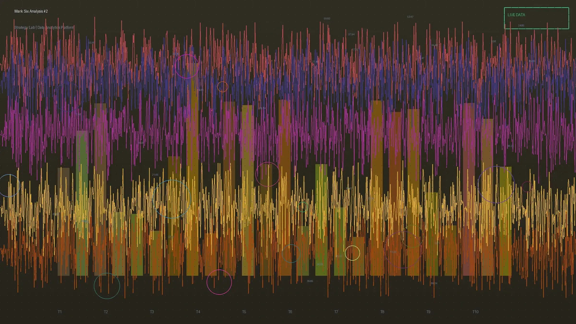 六合彩特码周期性分解STL模型