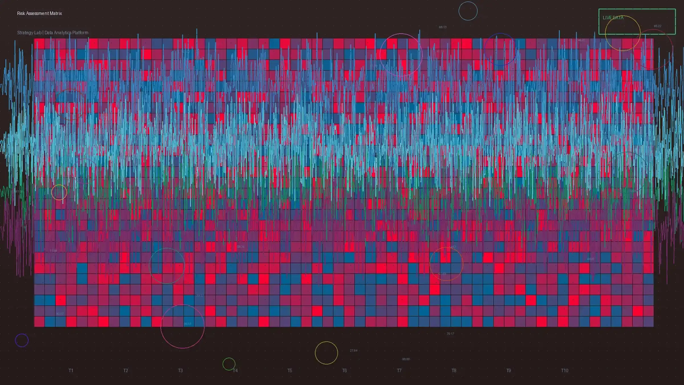 全民彩票风险矩阵热力图分析